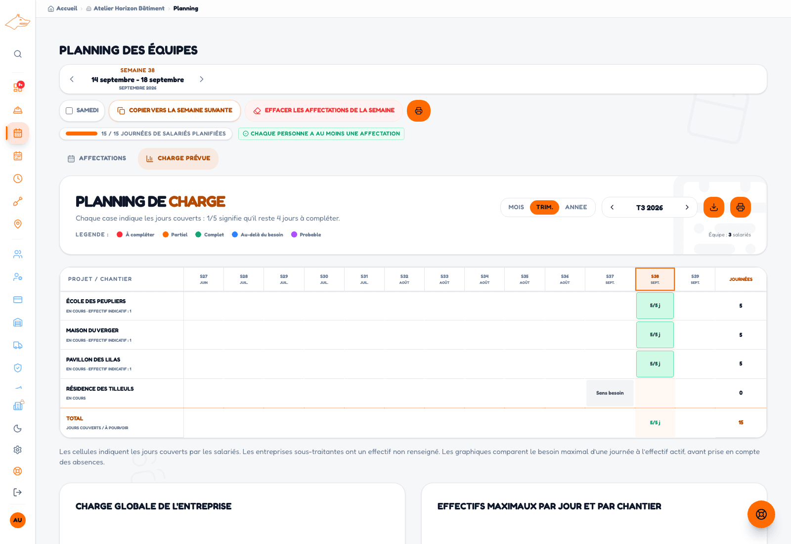 Vue Charge prévue de l’application : les journées affectées sont rapprochées des besoins de plusieurs chantiers de démonstration.